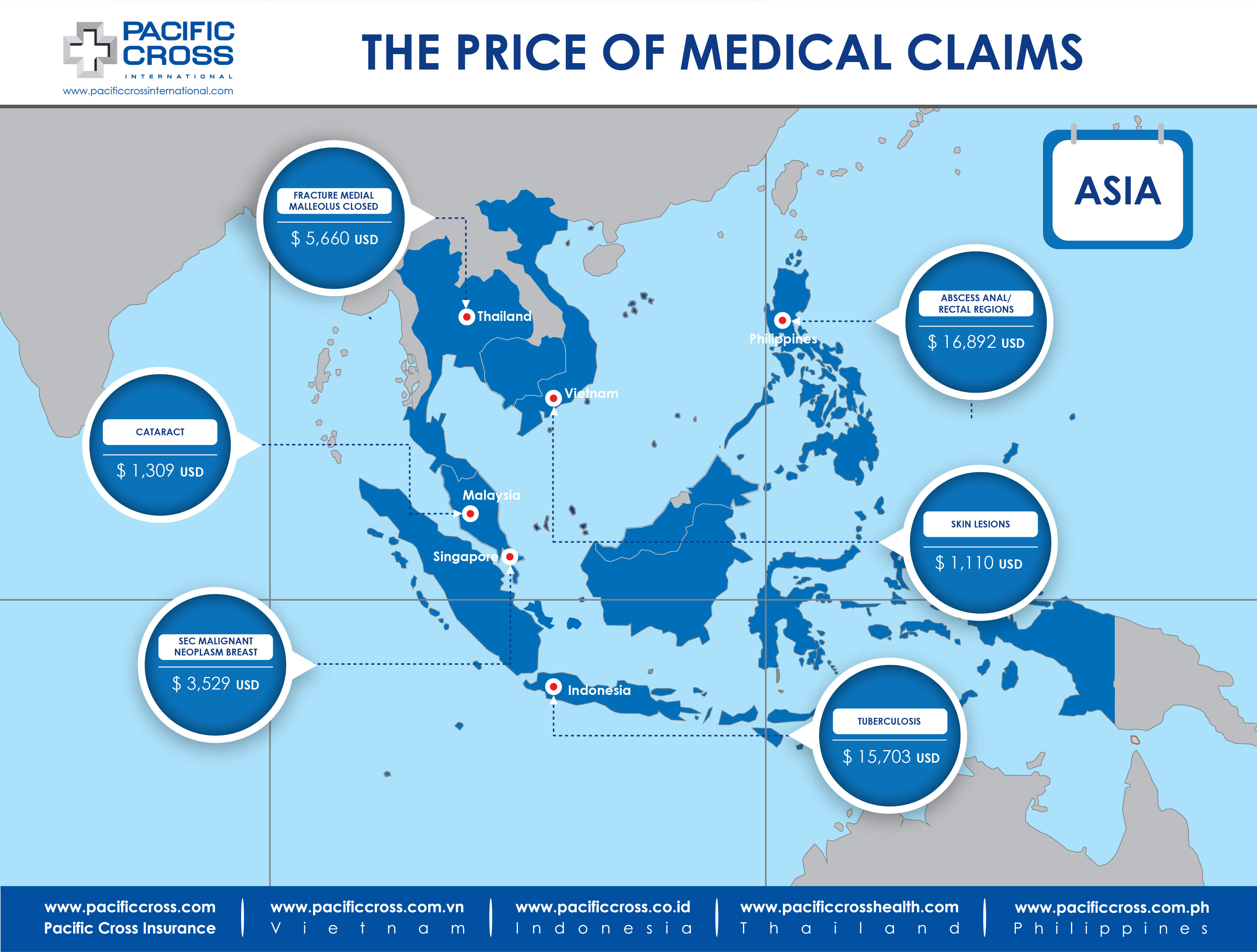 Medical Treatment Costs Asia Apr 2017