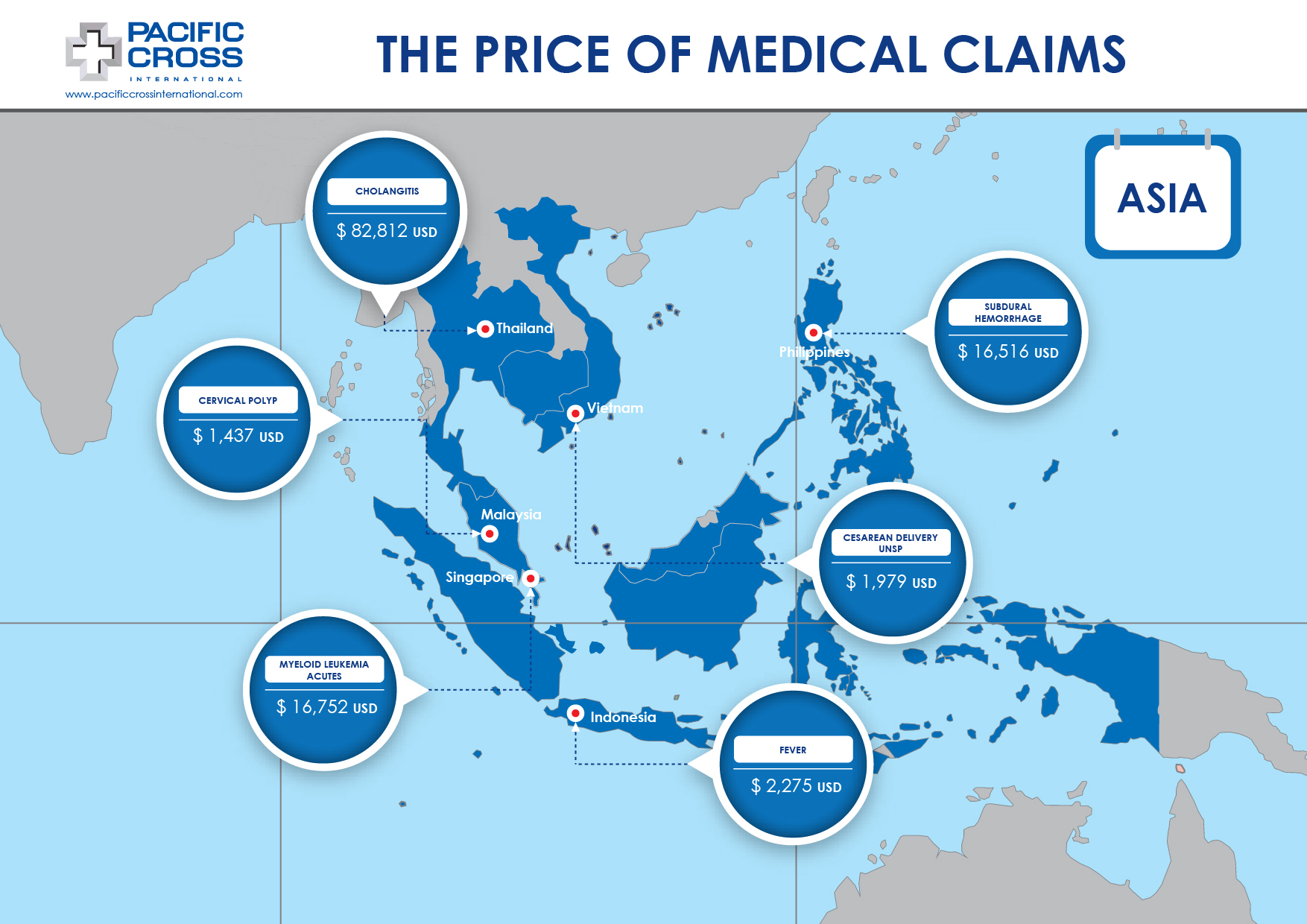 Medical Treatment Costs Asia Dec 2016