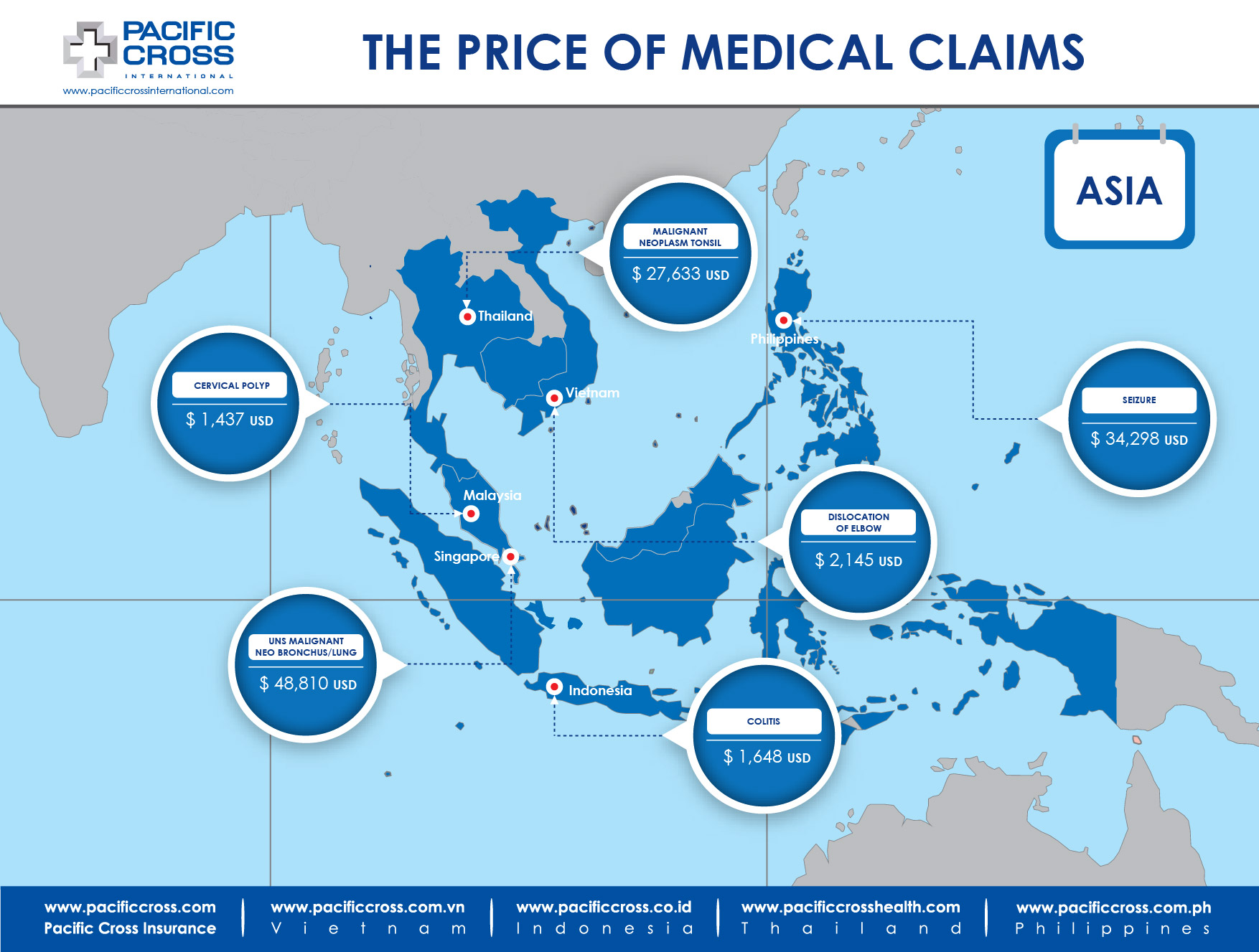 Medical Treatment Costs Asia Feb 2017