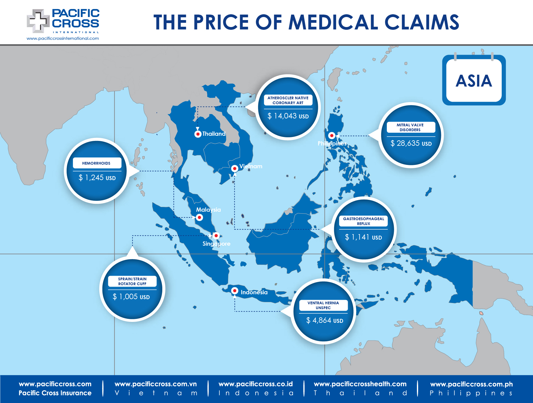 Medical Treatment Costs Asia Jan 2017