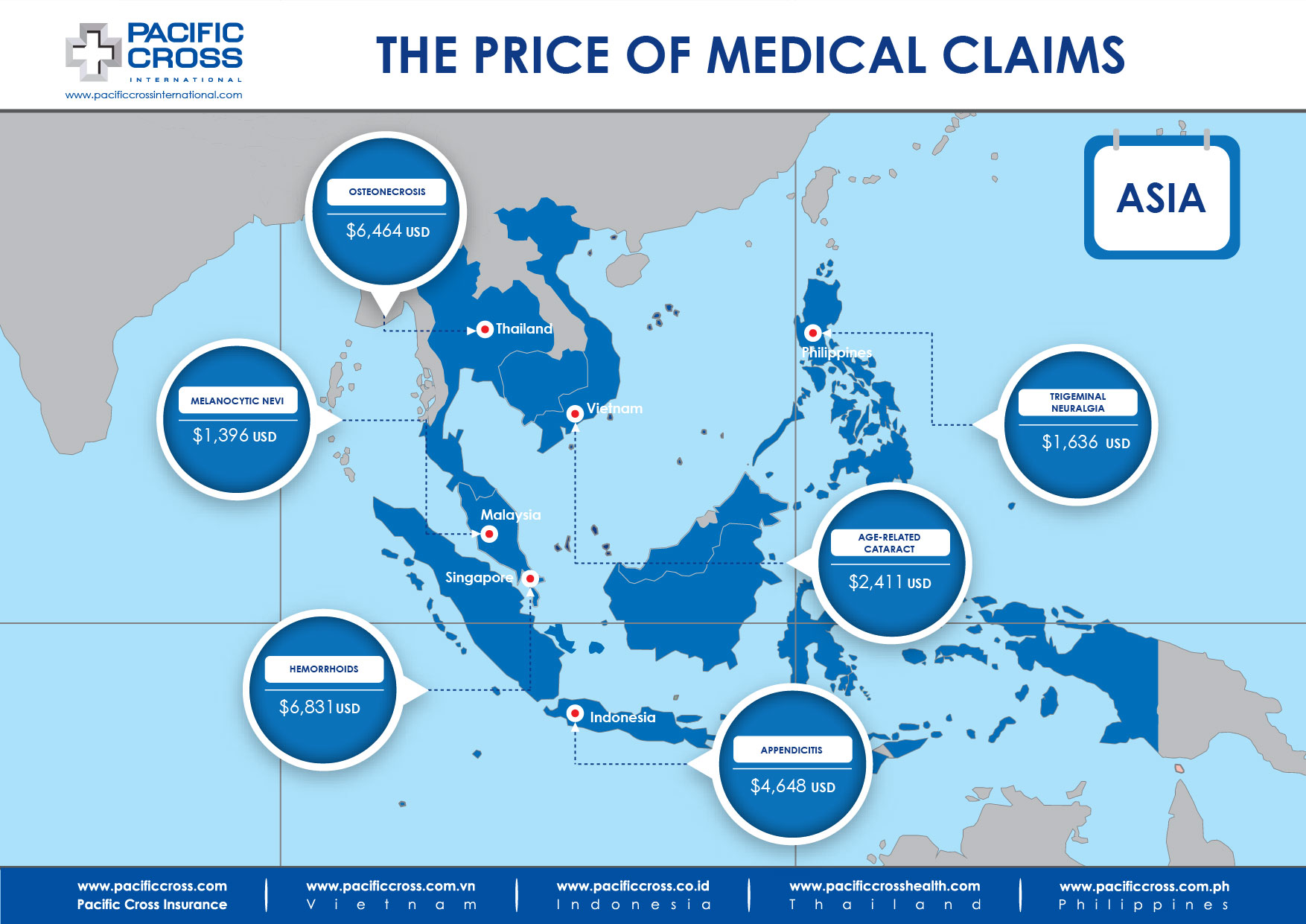 Medical Treatment Costs Asia Jul 2017