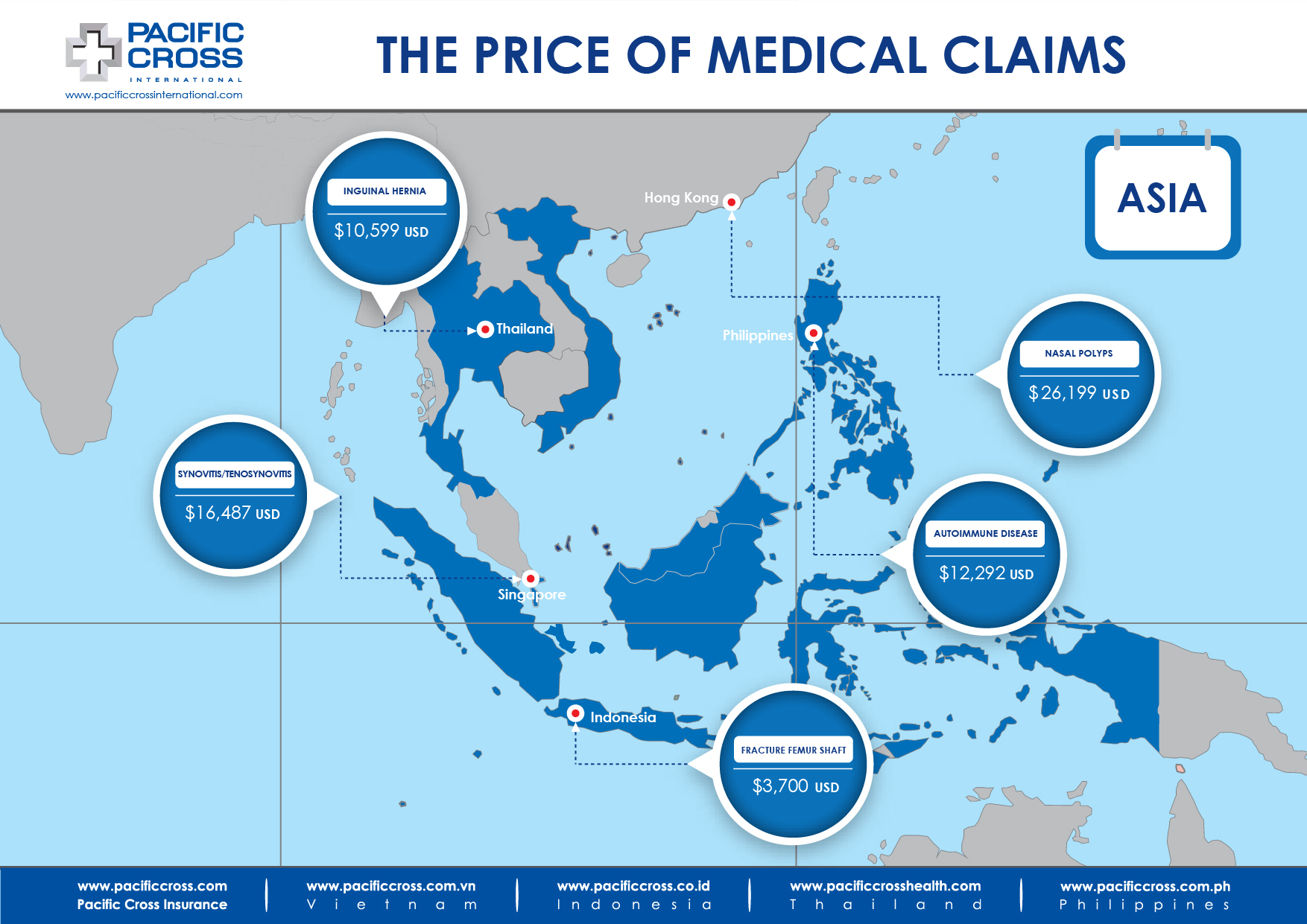 Medical Treatment Costs Asia May 2021 01