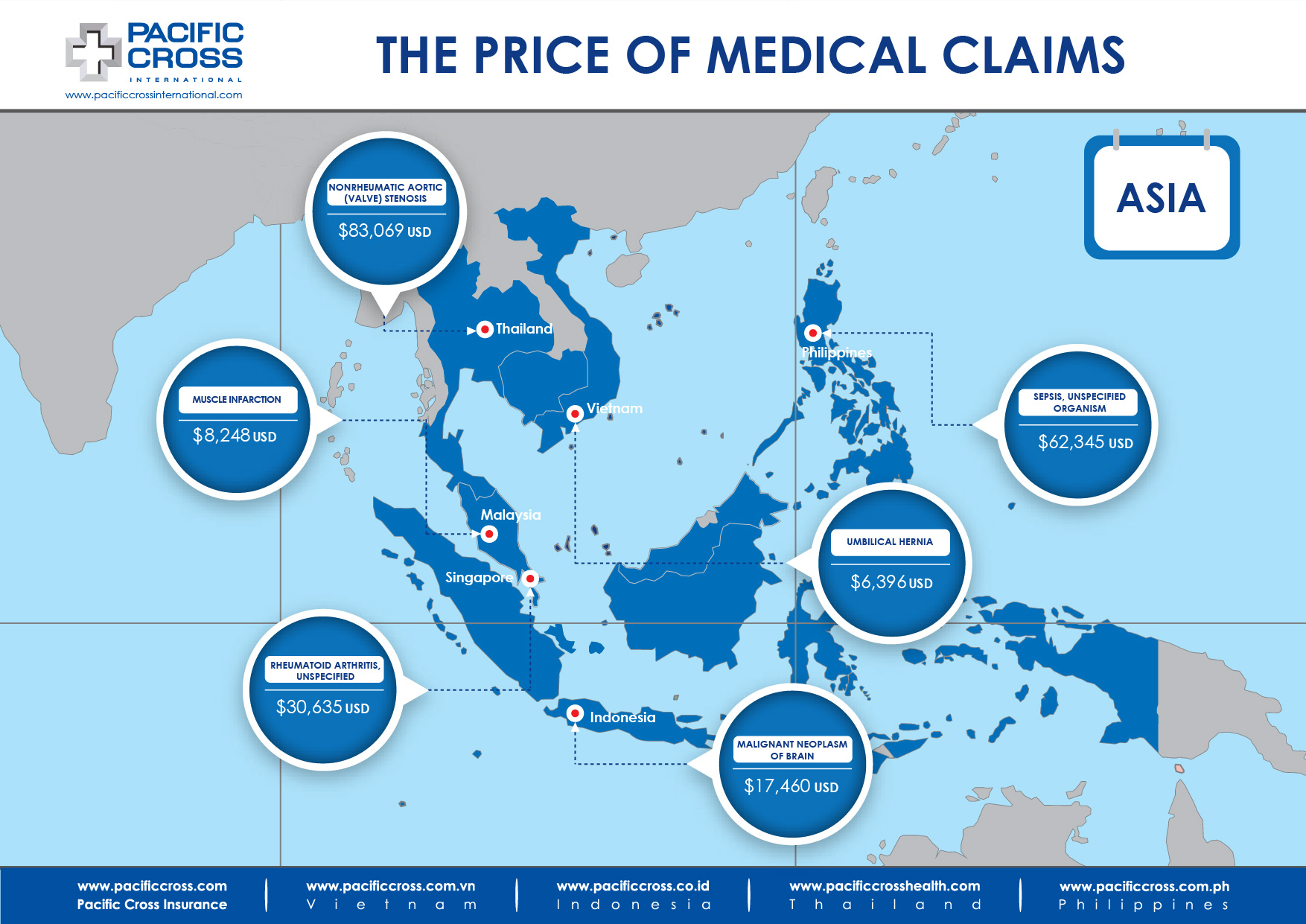 Medical Treatment Costs Asia Sep 2017