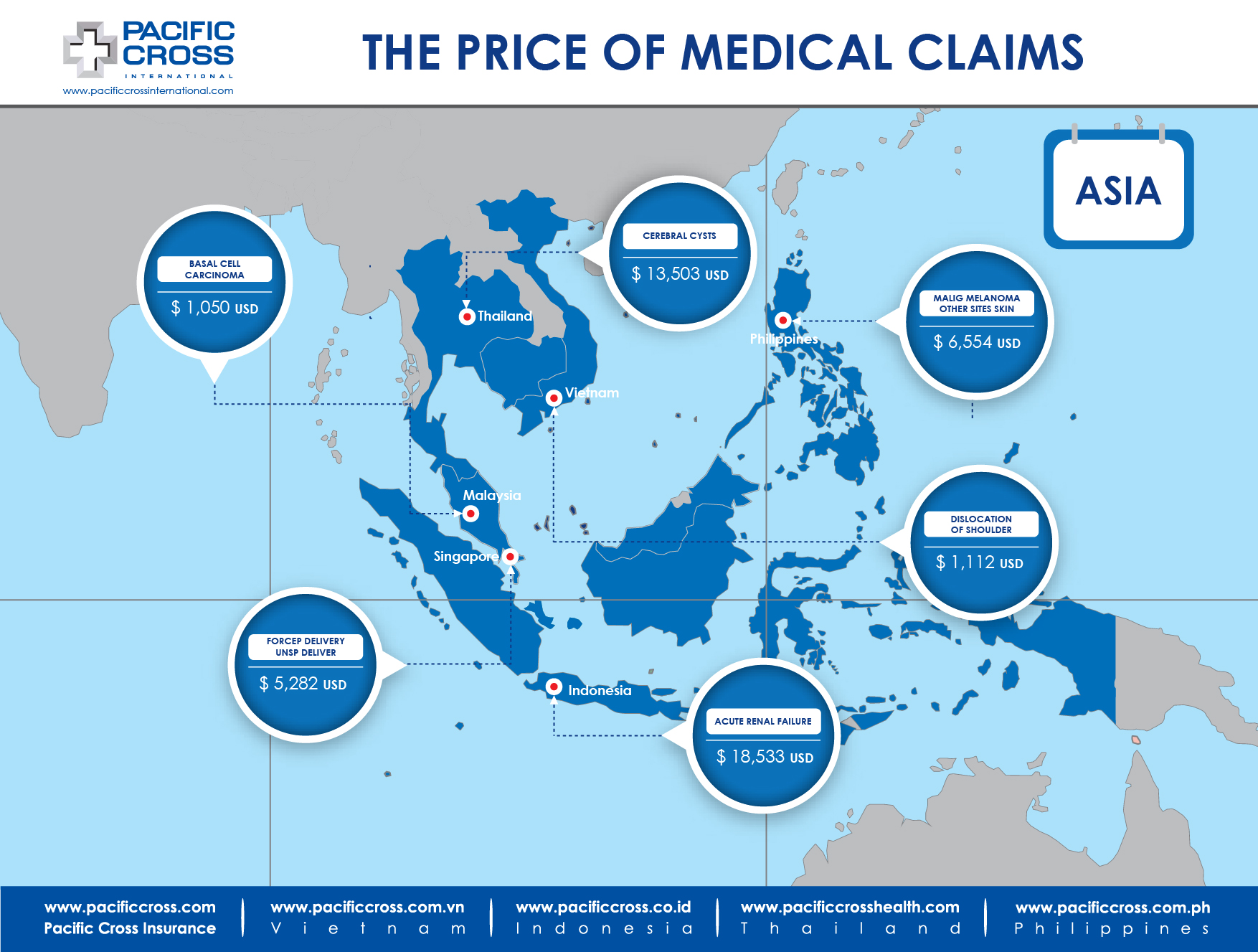 Medical Treatment Costs Asia Mar 2017
