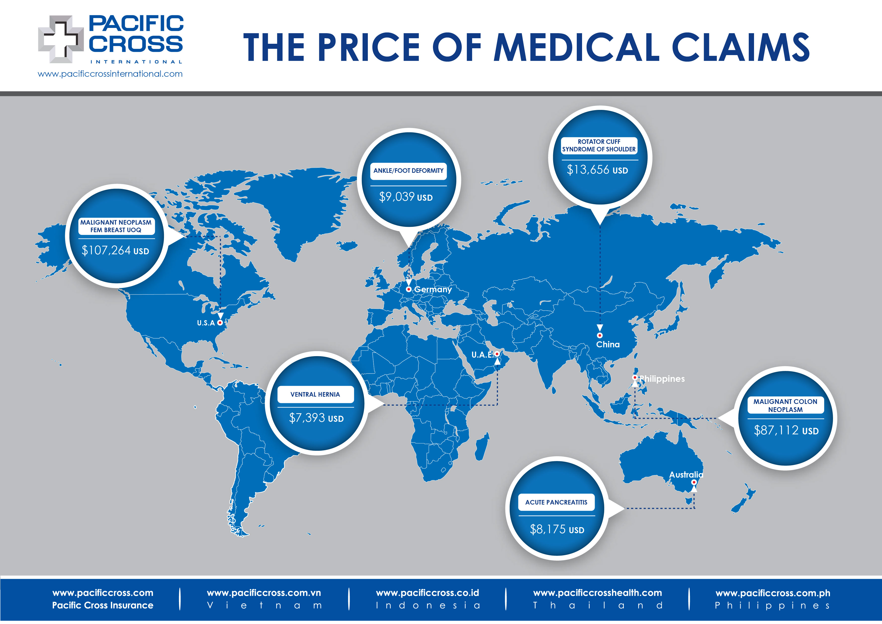 Medical Treatment Costs WW Aug 2017