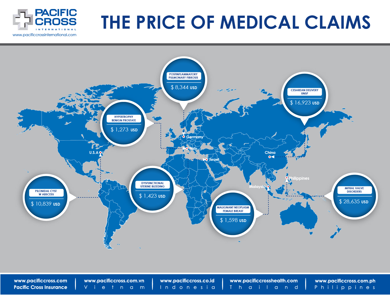 Medical Treatment Costs WW Dec 2016