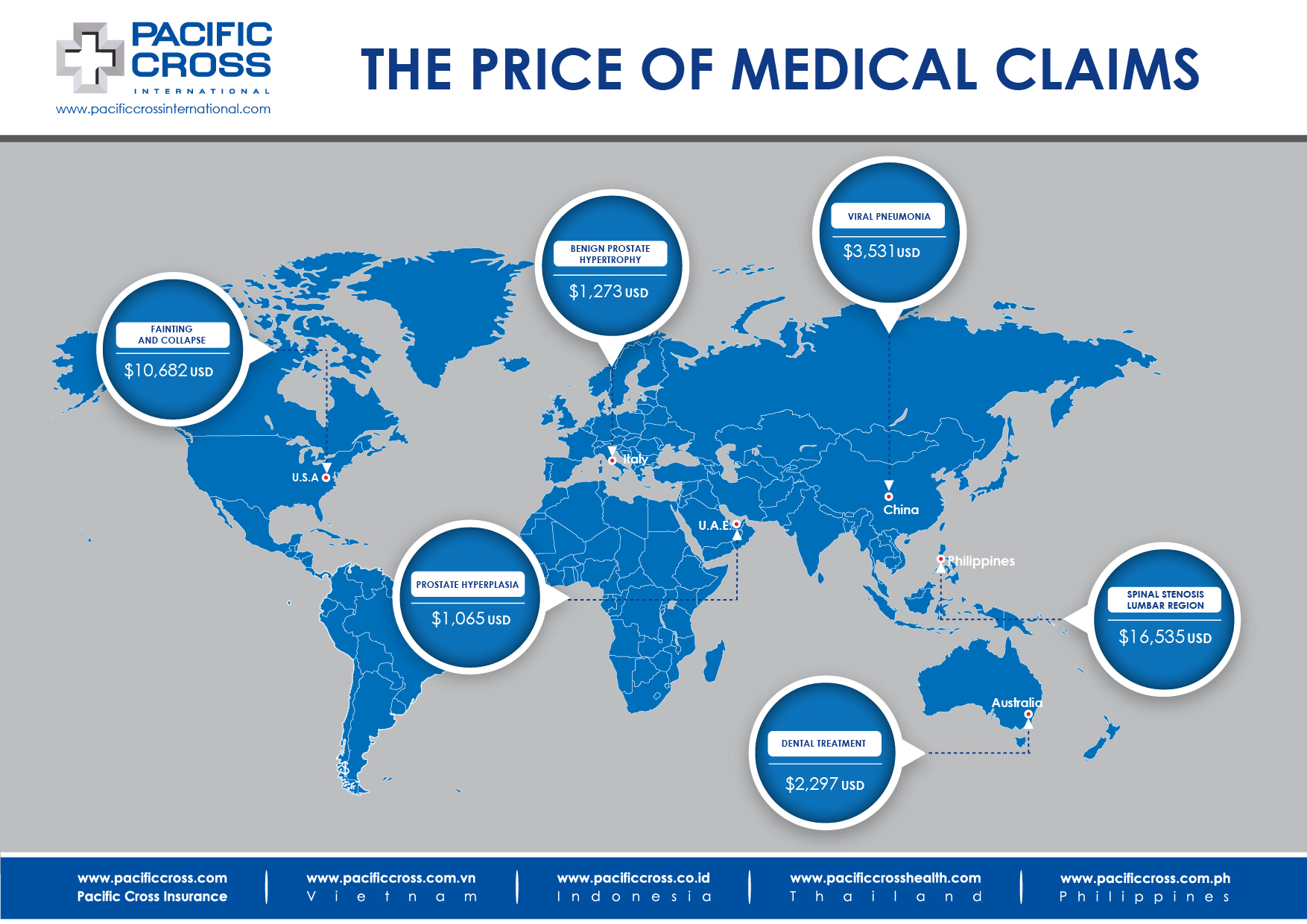 Medical Treatment Costs WW May 2017