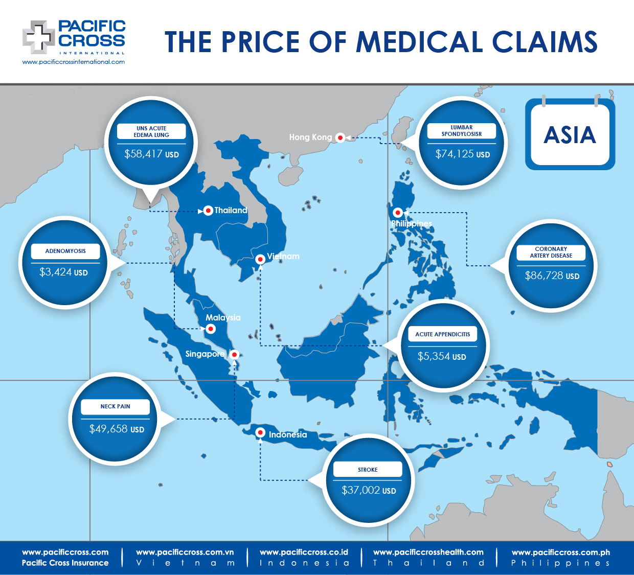 Medical Treatment Costs Asia Dec 2015 update 01